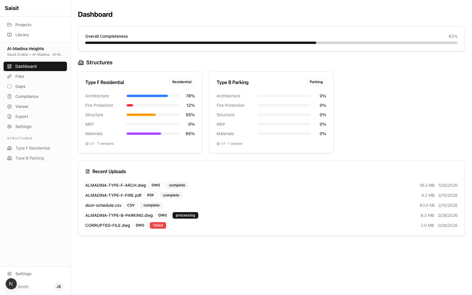 Structure dashboard