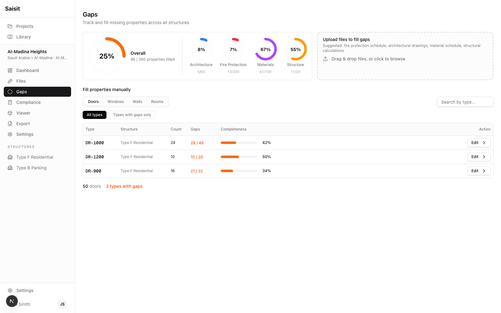 Gap Dashboard